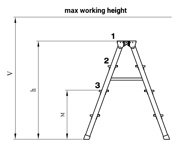 DOUBLE SIDED ALUMINIUM STEP LADDER “DHR”